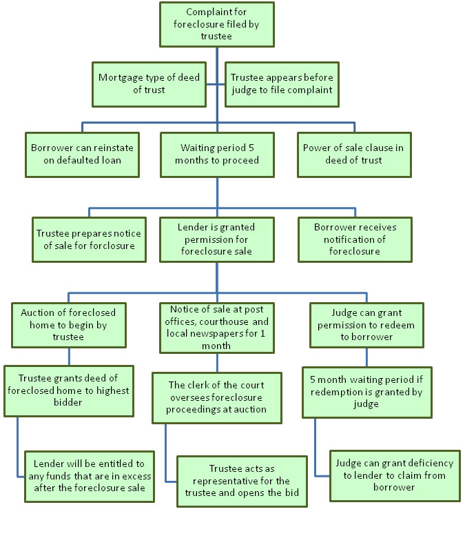Foreclosure Process in New Jersey