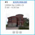 Most Expensive Properties Widget