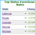 Foreclosure Rates Widget