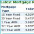 Mortgage Rates Widget