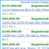 Recently Added Properties Widget