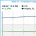 Regional Property Value Widget