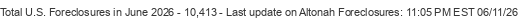 Last Update on Altonah foreclosures