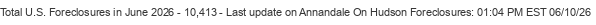 Last Update on Annandale On Hudson foreclosures