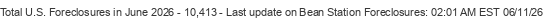 Last Update on Bean Station foreclosures