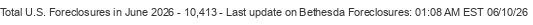 Last Update on Bethesda foreclosures