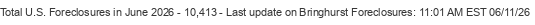 Last Update on Bringhurst foreclosures