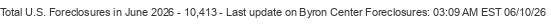 Last Update on Byron Center foreclosures
