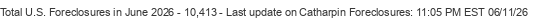 Last Update on Catharpin foreclosures