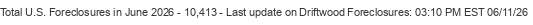 Last Update on Driftwood foreclosures