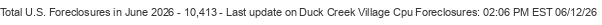 Last Update on Duck Creek Village Cpu foreclosures