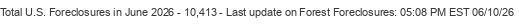 Last Update on Forest foreclosures