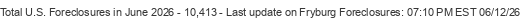 Last Update on Fryburg foreclosures