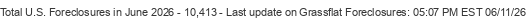 Last Update on Grassflat foreclosures