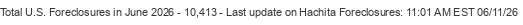 Last Update on Hachita foreclosures