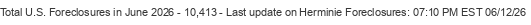 Last Update on Herminie foreclosures