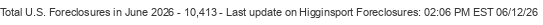 Last Update on Higginsport foreclosures