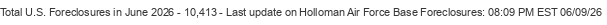 Last Update on Holloman Air Force Base foreclosures