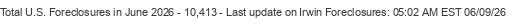 Last Update on Irwin foreclosures