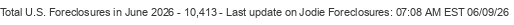 Last Update on Jodie foreclosures