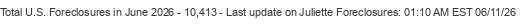 Last Update on Juliette foreclosures