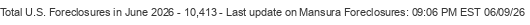 Last Update on Mansura foreclosures