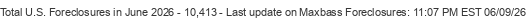 Last Update on Maxbass foreclosures