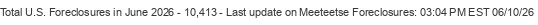 Last Update on Meeteetse foreclosures