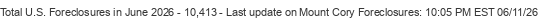 Last Update on Mount Cory foreclosures