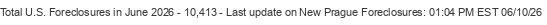 Last Update on New Prague foreclosures
