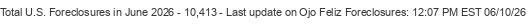 Last Update on Ojo Feliz foreclosures