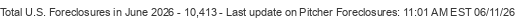Last Update on Pitcher foreclosures