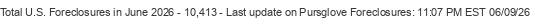 Last Update on Pursglove foreclosures