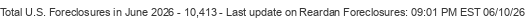 Last Update on Reardan foreclosures