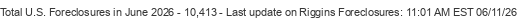 Last Update on Riggins foreclosures