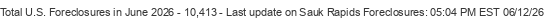 Last Update on Sauk Rapids foreclosures