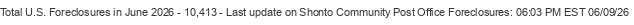Last Update on Shonto Community Post Office foreclosures