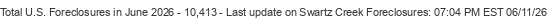 Last Update on Swartz Creek foreclosures