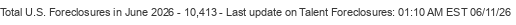 Last Update on Talent foreclosures