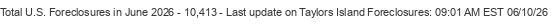 Last Update on Taylors Island foreclosures