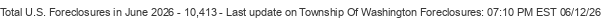 Last Update on Township Of Washington foreclosures