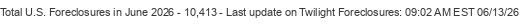 Last Update on Twilight foreclosures