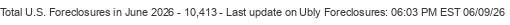 Last Update on Ubly foreclosures