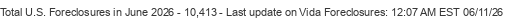 Last Update on Vida foreclosures