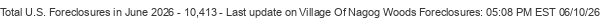 Last Update on Village Of Nagog Woods foreclosures