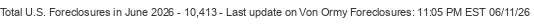 Last Update on Von Ormy foreclosures