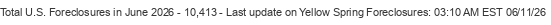 Last Update on Yellow Spring foreclosures