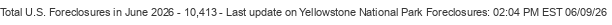 Last Update on Yellowstone National Park foreclosures