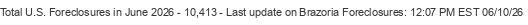 Last Update on Brazoria foreclosures