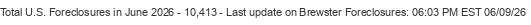 Last Update on Brewster foreclosures